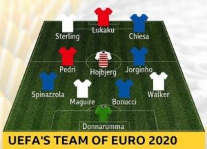 Dream Team Versi UEFA di Piala Euro