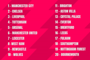 Foster Jagokan Manchester City Musim 2022-2023