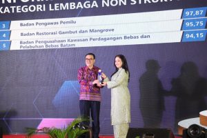 Raih Nilai 94,15, BP Batam Dianugerahi Badan Publik Informatif