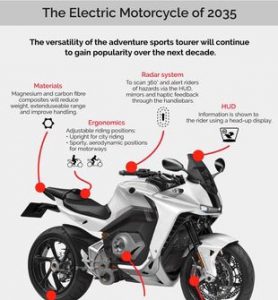 Tahun 2035 Motor BBM Ditinggalkan, Masa Depan Motor Listrik Cerah
