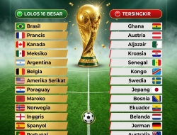 Kolombia Lengkapi Daftar 16 Besar, Ghana Jadi Tim Terakhir yang Tersingkir