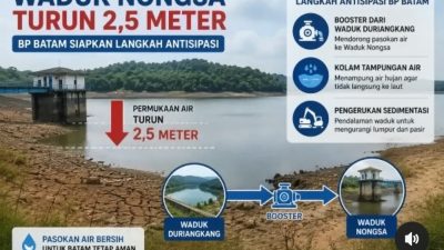 Suplai Air Nongsa Dikurangi, Air Batam Hilir Kejar Booster Pump