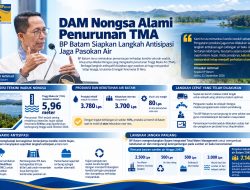 BP Batam Siapkan Sejumlah Skenario Dampak El Nino untuk Jaga Ketersediaan Air Baku